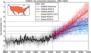 Annual mean surface air temperature anomalies (1901-1930) and relative global warming thresholds (2005 to 2099). Source: Ambarish V. Karmalkar, Raymond S. Bradley