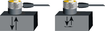 Figure 3 - Ultrasonic sound energy will travel to the far side of a part, but reflect earlier if a laminar crack or similar discontinuity is presented. Courtesy Olympus Corp.