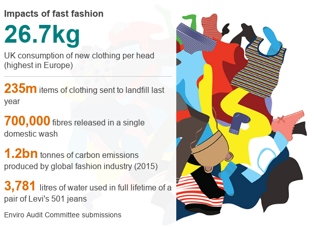 British Lawmakers Calling Out Fashion Industry For Environmental Impact Globalspec