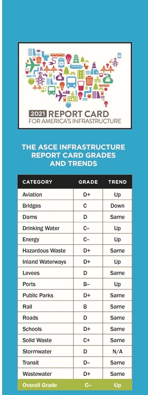 Rail Infrastructure  ASCE's 2021 Infrastructure Report Card