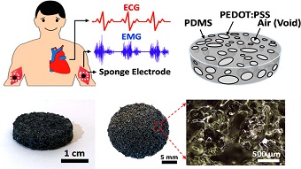 A sweet approach to wearable electrode design