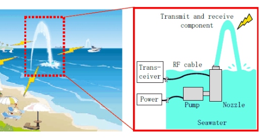 The Mitsubishi-developed antenna is one of the first such device capable of receiving digital terrestrial broadcasts.