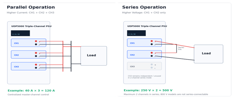 Figure 2: Parallel and series operation. Source: Uni-Trend U.S.