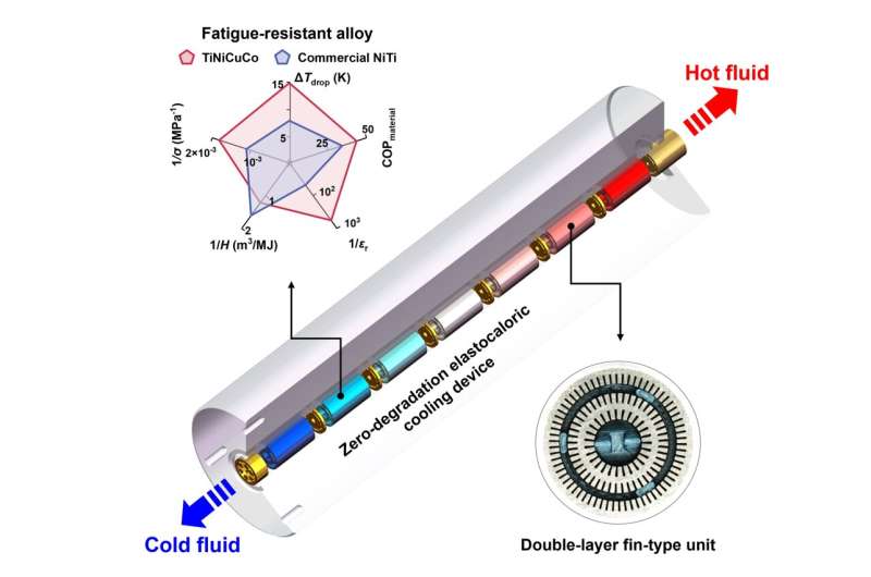 Source: Hong Kong University of Science and Technology