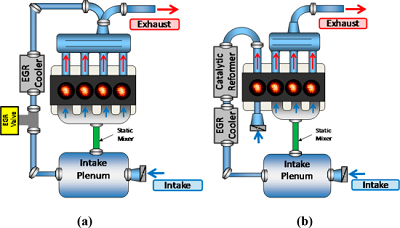 Catalytic Egr Reforming Decreases Fuel Use 8 In Gasoline Engine Engineering360