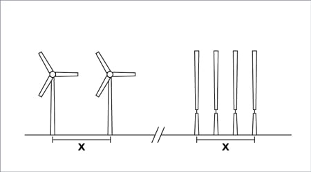 More of the units can be closely placed together despite the 30% reduction in energy. Source: Vortex, Image credit: IHS
