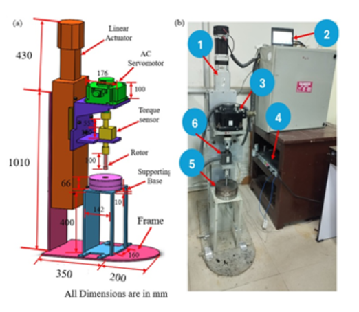  a). 3D CAD model of the test rig of the concentric cylinder magnetorheometer prototype,  b). Experimental test setup for MR tribometer: 1: Linear actuator, 2: PLC Display, 3: AC servo-motor,  4: DC Power supply, 5: Magnetorheometer cell, and 6: Torque sensor. Source: the Indian Institute of Technology Patna
