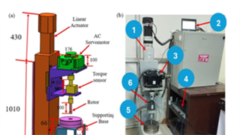 New hybrid magneto-rheometer advances smart fluid testing