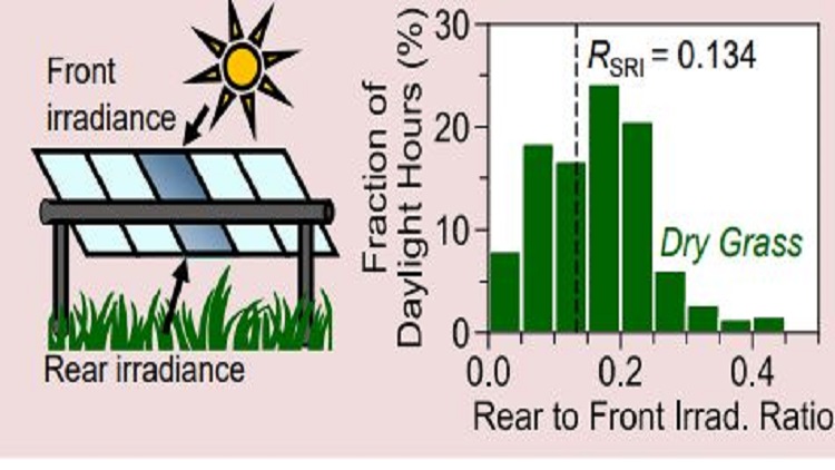 New method meters bifacial solar panel performance
