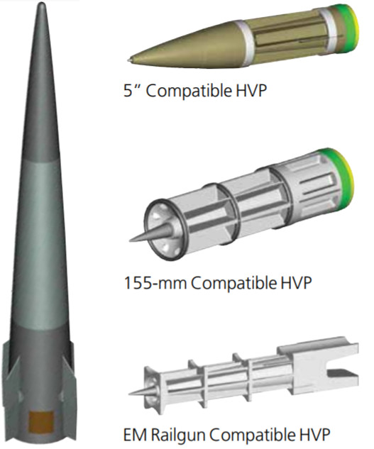 Variants of the guided, low-drag Hyper Velocity Projectile are in development for both railgun systems and conventional artillery. Source: BAE Systems
