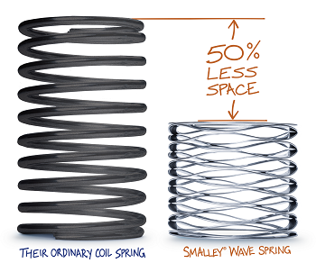 Figure 2. Crest-to-Crest Wave Springs are a marked improvement over coil designs. Source: Smalley