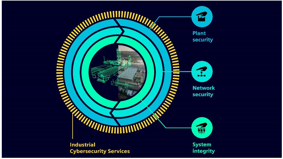 Figure 2: Even the most sophisticated technical measures can be undermined by human error. Source: Siemens Digital Industries Software