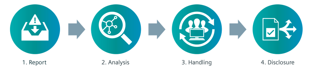 Figure 3: Siemens' SINEMA (Siemens Network Manager) platform provides comprehensive visibility and control over industrial network infrastructure. Source: Siemens Digital Industries Software