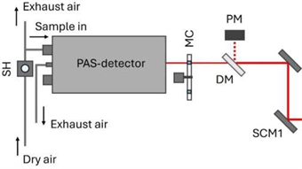 Could body odor reveal disease? New laser approach offers clues