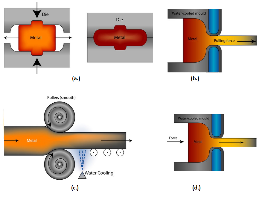 forming process in sheet metal