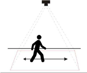 McGill University researchers are using a gaming camera to detect the differences in gait of MS patients . 