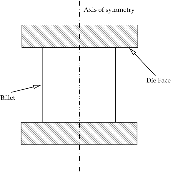 Open-die forging. Source: Banerjee/CC [SA] [2.5]