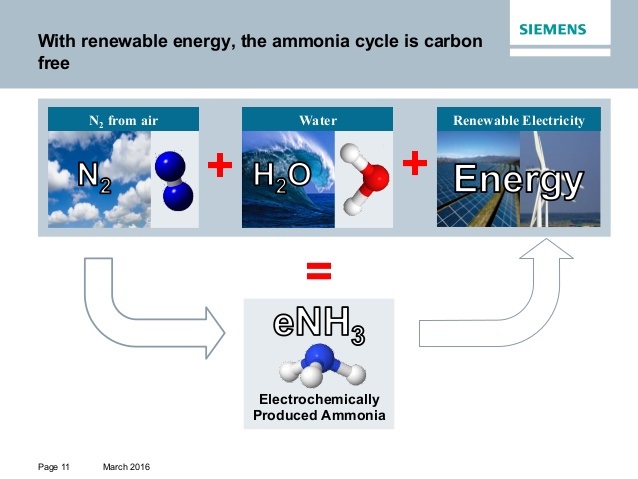 Ammonia, Renewables Combine In Energy Storage Demonstrator | GlobalSpec