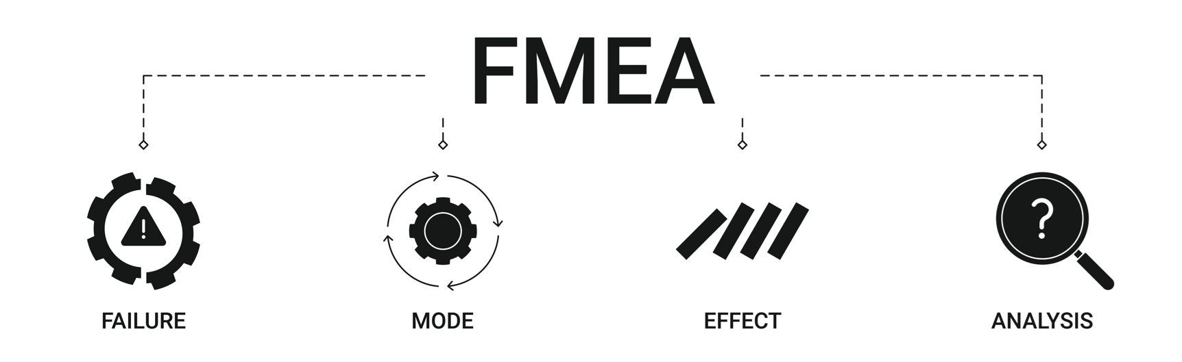 Figure 2. Failure modes and effects analysis. Source: Arif/Adobe Stock