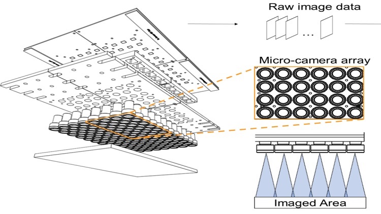 The array of miniaturized digital microscopes acquires synchronized video in parallel. Algorithms fuse the video data into final gigapixel-scale composites. Source: Duke University