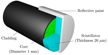 Diagram of the fiber-optic sensor. Source: University of Wollongong