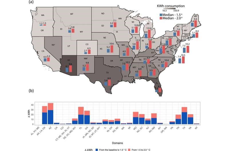 Grey shading the map of the contiguous U.S. shows baseline air conditioning consumption in kilowatt-hours per household, by state, from 2005 to 2019. Source: Obringer et al. 2021 Earth's Future, DOI: 10.1029/2021EF002434