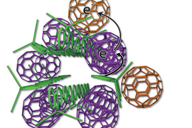 The new arrangement of solar cell ingredients comprises bundles of polymer donors (green rods) and neatly organized fullerene acceptors (purple and brown rods). Source: UCLA