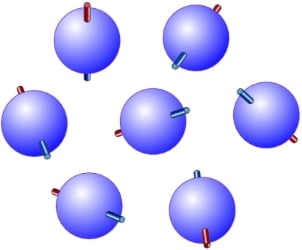 Without an external magnetic field, protons (hydrogen nuclei) are randomly oriented. Image source (1-4) : U.S. National Library of Medicine, National Institutes of Health.