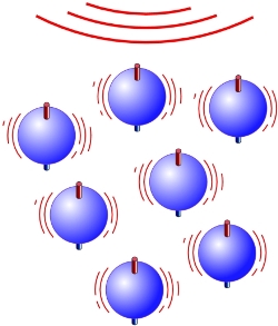 In the presence of an intense imposed magnetic field, the protons absorb energy and their axes line up to create a single magnetic vector; they radiate this energy when the magnetic field is removed. 