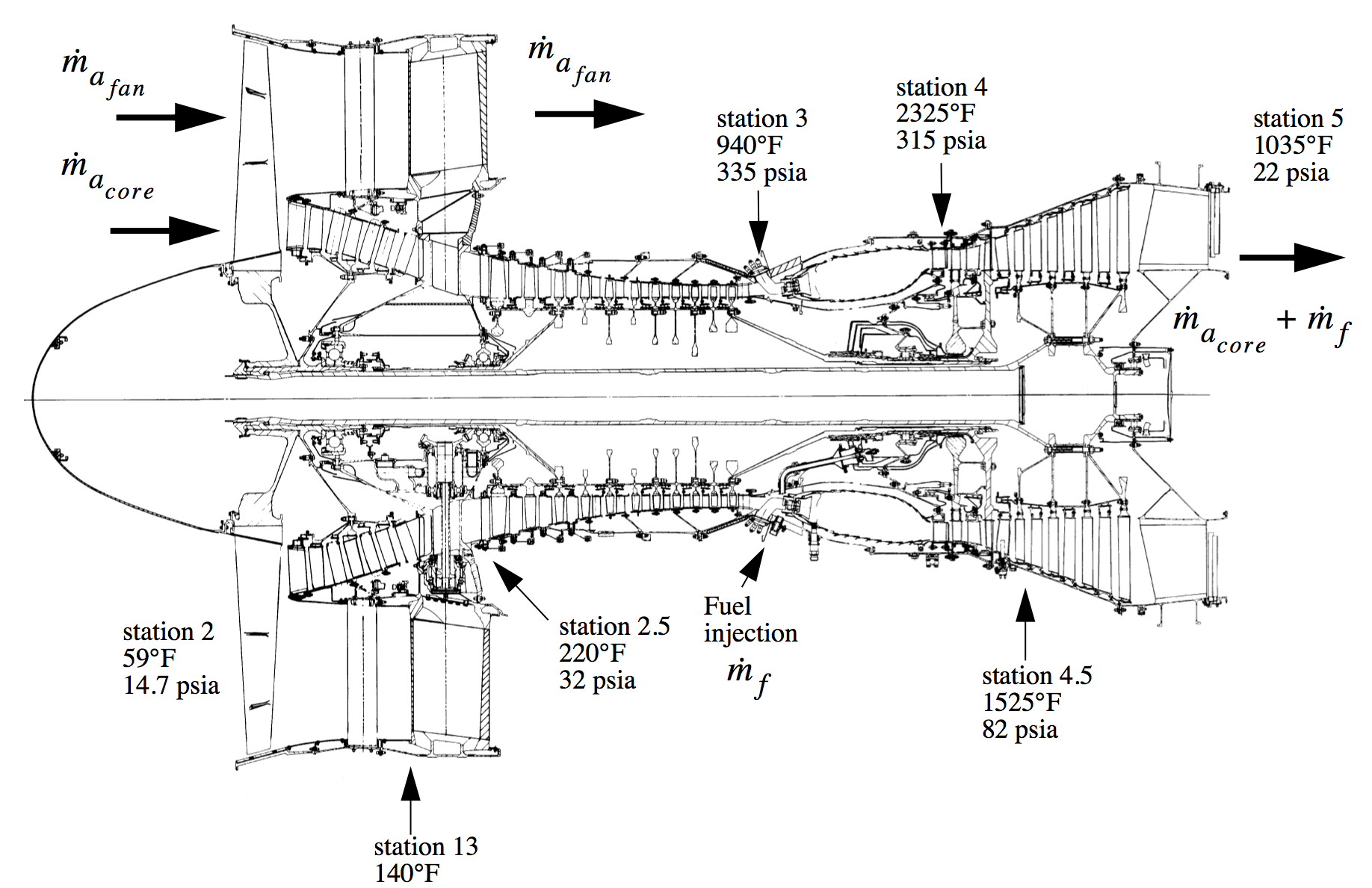 jet engine cutaway view diagram