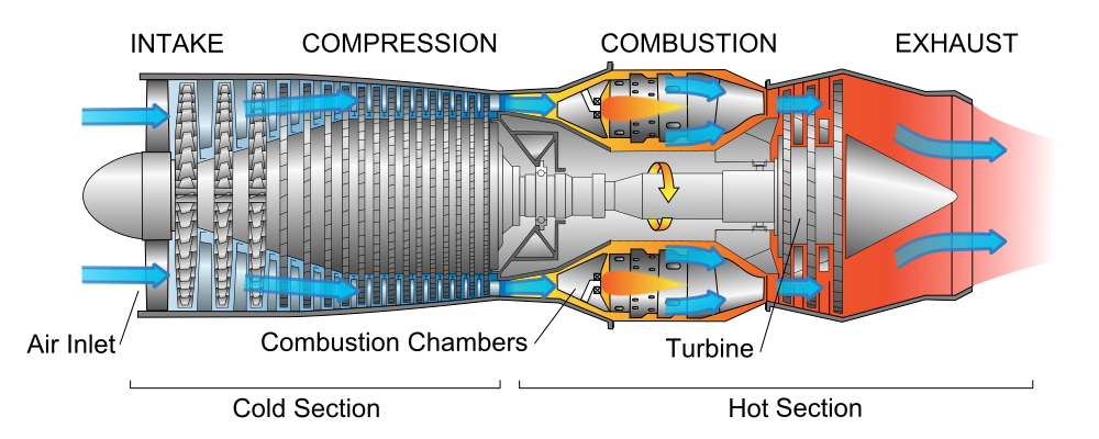 6 Questions To See How Much You Know About Jet Engines