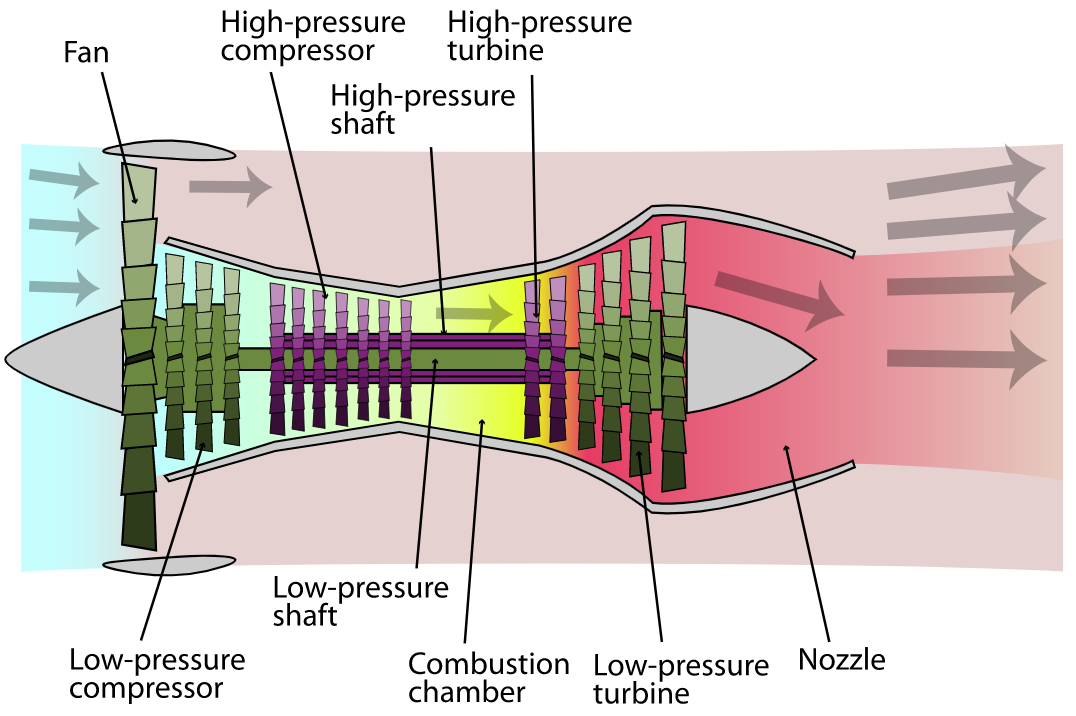 Turbofan engine schematic. Source: K. Aainsqatsi/CC BY-SA 3.0 (Click image to enlarge.)