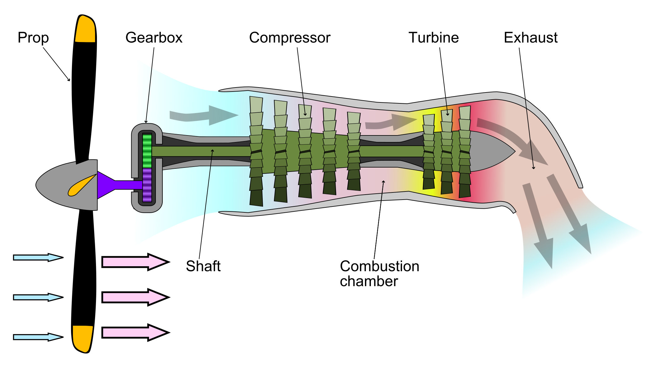 how does jet propulsion work