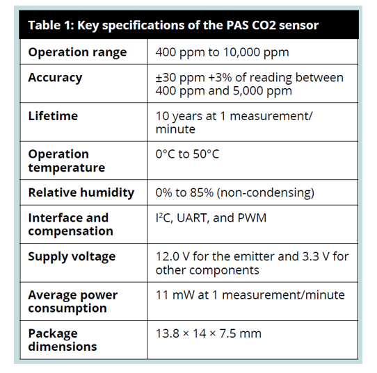 Table 1: Key specifications of the PAS CO2 sensor. Source: Infineon Technologies AG