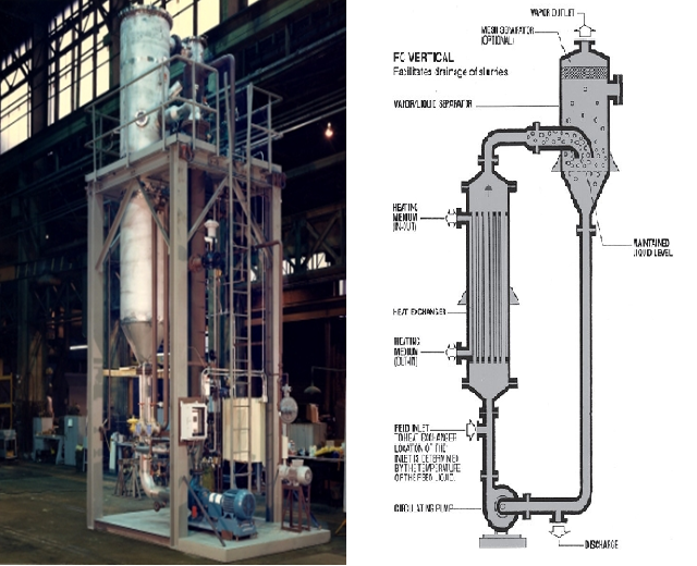 Figure 1 - Forced circulation evaporator and schematic. Images courtesy of Buflovak LLC. 