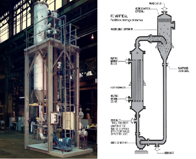 Chemical Engineering Tools