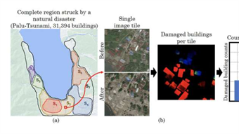 Computer vision tool counts damaged buildings, bird flocks