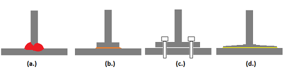 Figure 1: Part geometries can be changed for different joining processes used during assembly. (a.) Welding, T-joint, (b.) brazing – small flange with thin gap, (c.) mechanical fastening, through or threaded holes, (d.) adhesive bonding – large tapered flange with thin gap. Source: IEEE GlobalSpec
