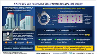 Non-intrusive sensor for pipeline monitoring under development
