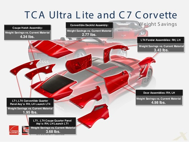 5 Carbon Fiber Cars That Prove Composite Manufacturing Is Taking Over