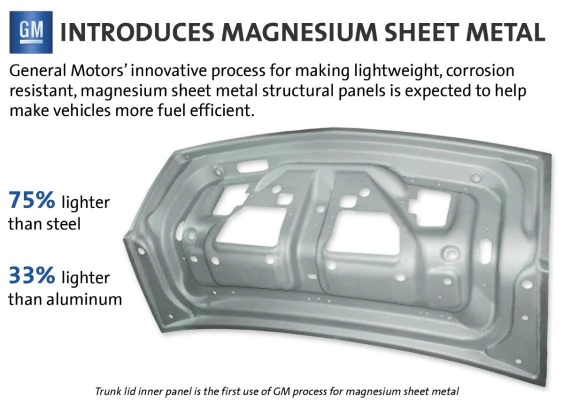 Figure 8 - In 2013, General Motors tested an industry-first thermal-forming process and proprietary corrosion resistance treatment for lightweight magnesium sheet metal.  Source: General Motors