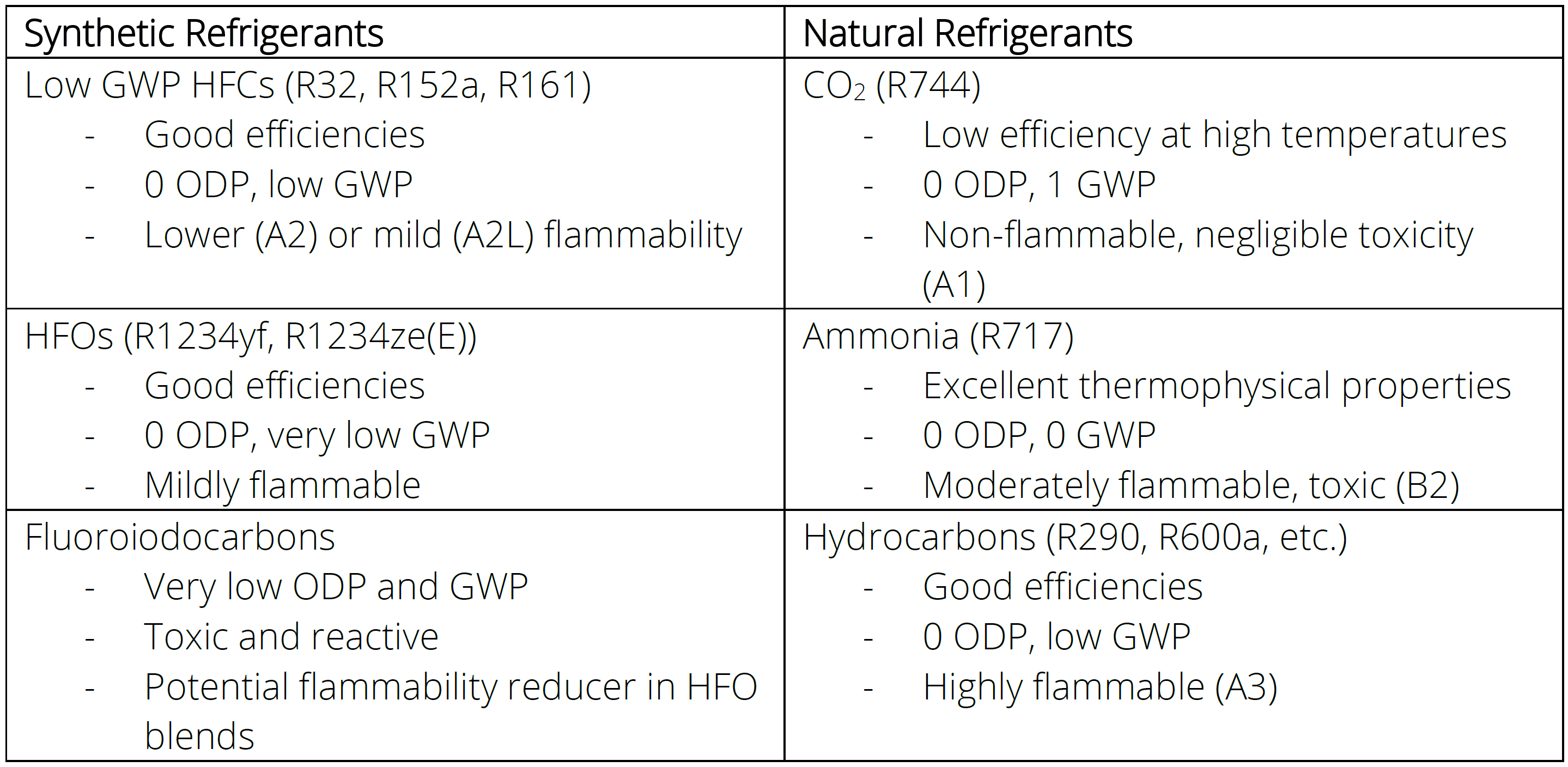 Refrigerant Efficiency Chart