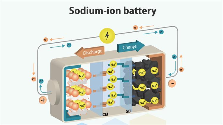 Engineering EV batteries for the 2030s