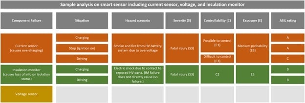 The advantages of integrating ASIL-rated components in automotive ...