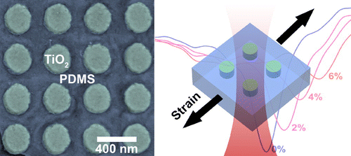 Embedded in a rubberized matrix, dielectric nano resonators formed of titanium oxide alter the spectral properties of the material when it is stretched, providing a new approach to tunable filters.