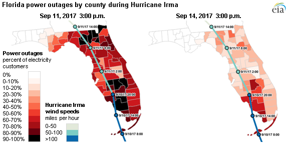 Map showing the path of Hurricane Irma across Florida. Source: Energy Information Administration