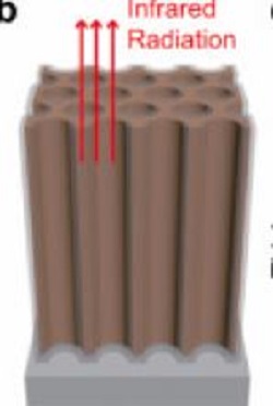 Schematic representation of the designed radiative cooler using silica-coated porous anodic aluminum oxide. Source: Dasol Lee et al.