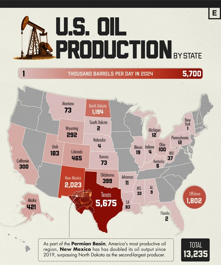 Infographic: The states of US oil production | GlobalSpec