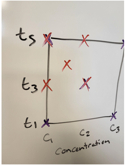 Figure 4: Narrow down the range and try again. Source: Seth Price