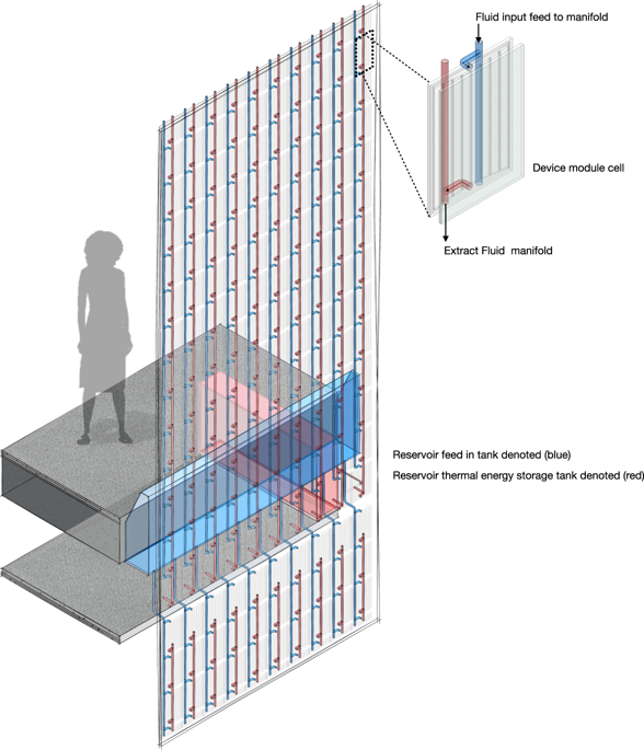 An illustration of an approach of multiple parallel-aligned module cell network to generate a collective operational unit. Source: University of Nottingham
